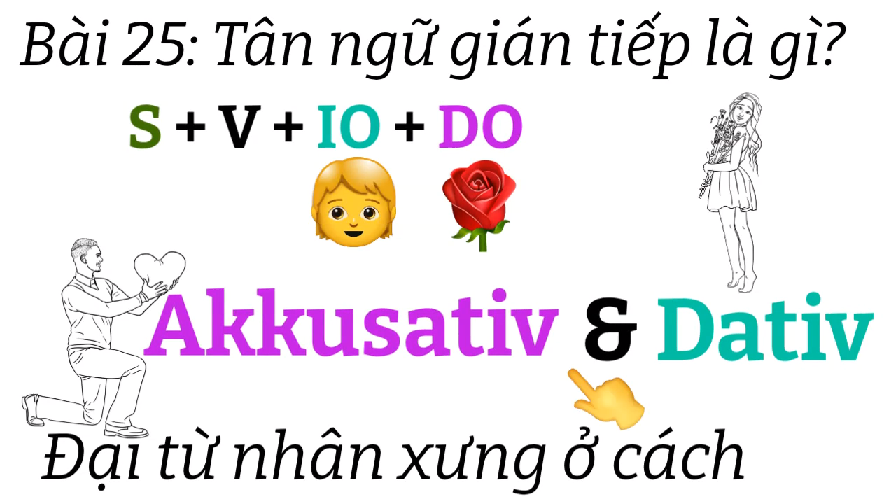 Ngữ pháp tiếng đức A1.1| Bài 25 | Đại từ nhân xưng Akkusativ & Dativ | Tân ngữ gián tiếp | Mít học tiếng đức