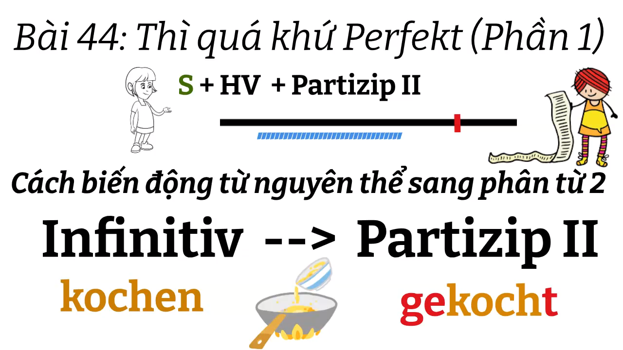 Ngữ Pháp Tiếng Đức A1.2 | Bài 44 | Thì quá khứ Perfekt (Phần 1) | Partizip II | Mít Học Tiếng Đức