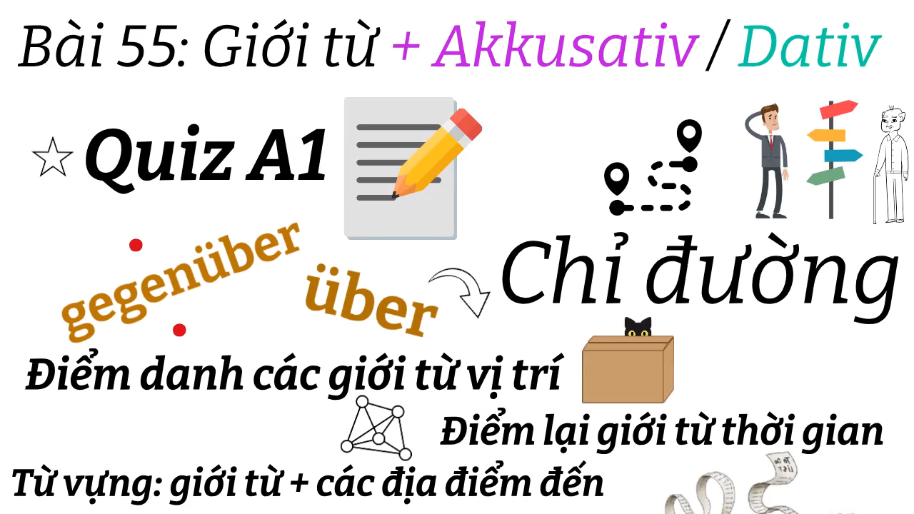 Ngữ Pháp Tiếng Đức A1.2 | Bài 55 | Ứng dụng và Hệ thống lại các giới từ Akkusativ / Dativ / Thời gian | Mít Học Tiếng Đức